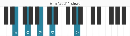 Piano voicing of chord E m7add11